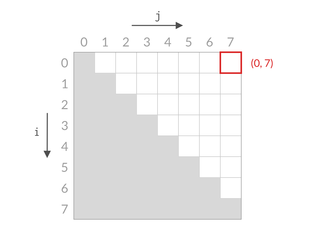 检查单元格 0, 7