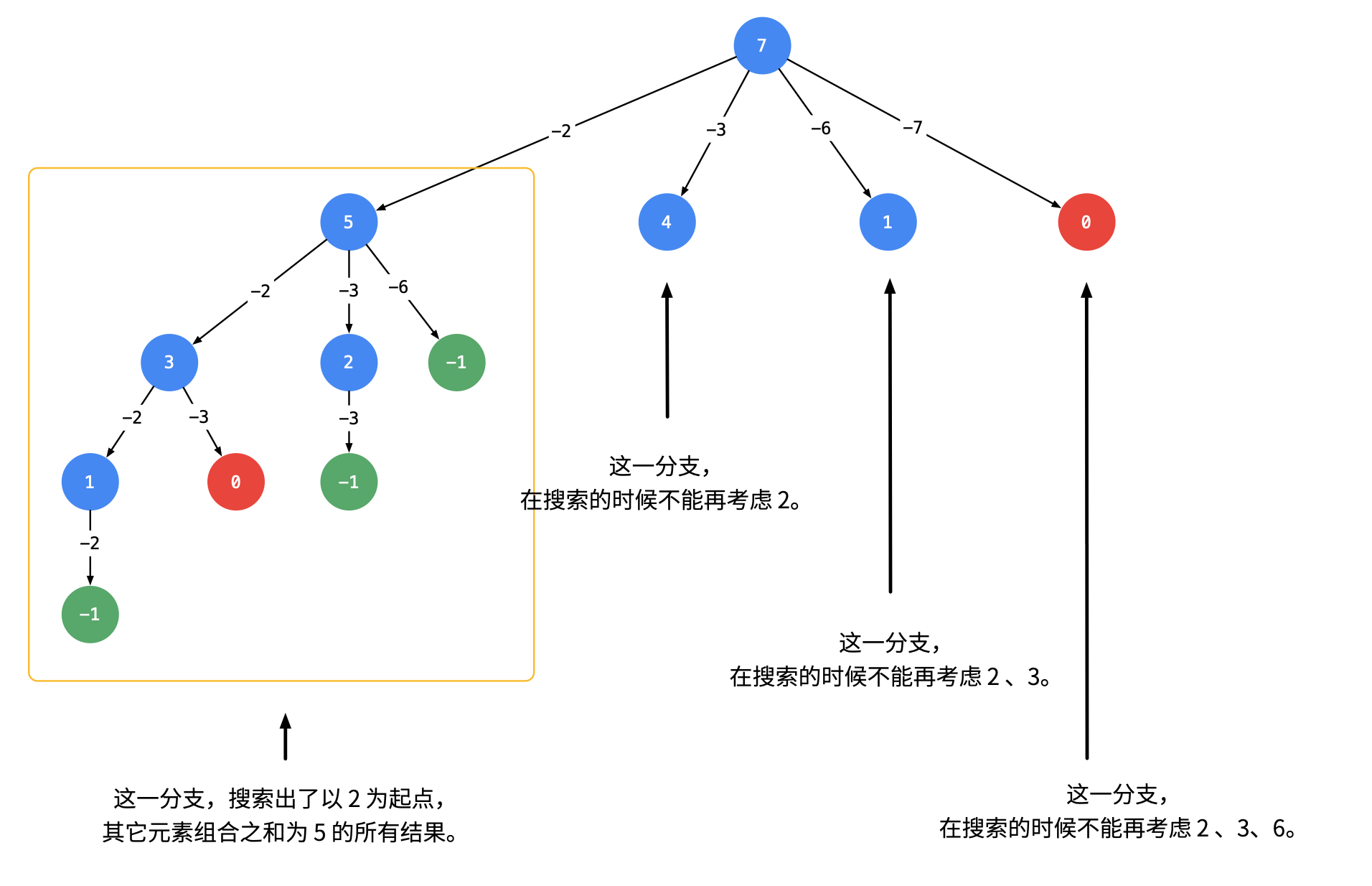 搜索去重