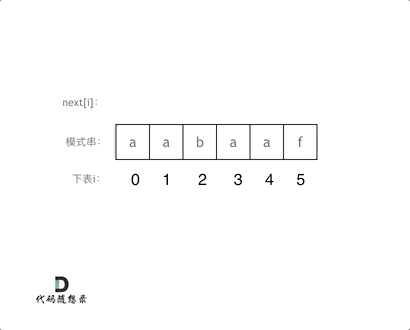 KMP精讲3.gif