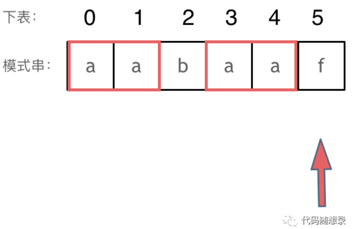 KMP精讲1.png