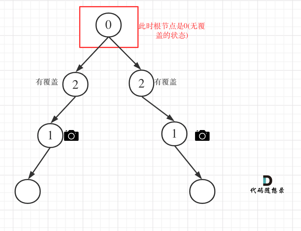 968.监控二叉树3.png