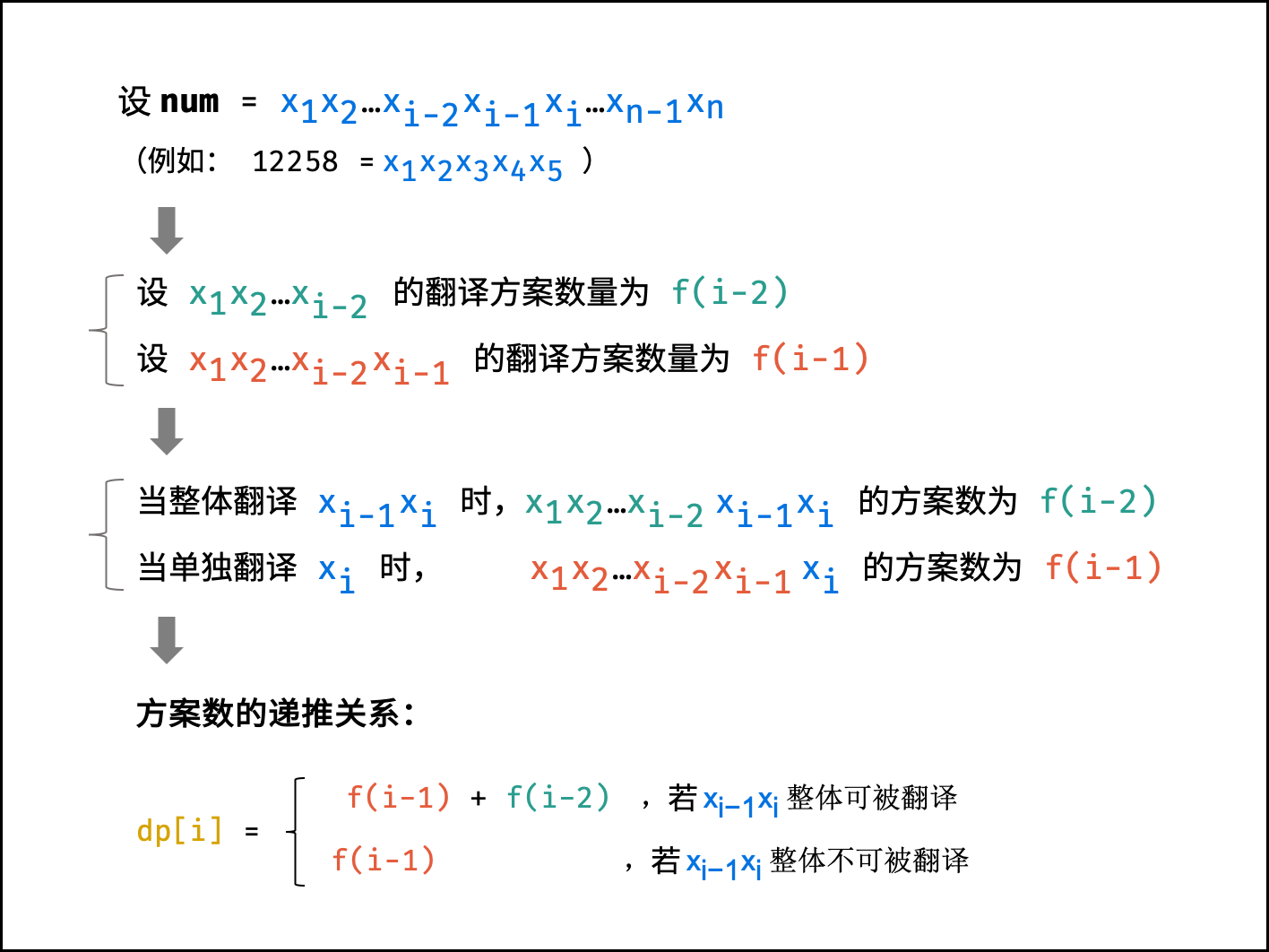 转移方程