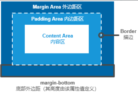 图片来源于网络，仅供学习交流，如有侵权请联系