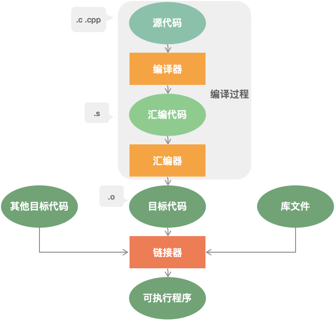 leetcode给的流程图示例