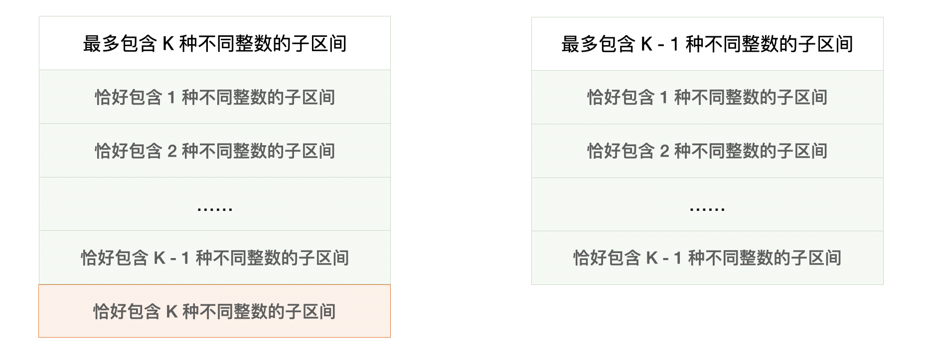 题解】力扣992. K 个不同整数的子数组- zzzzzy2k - 博客园