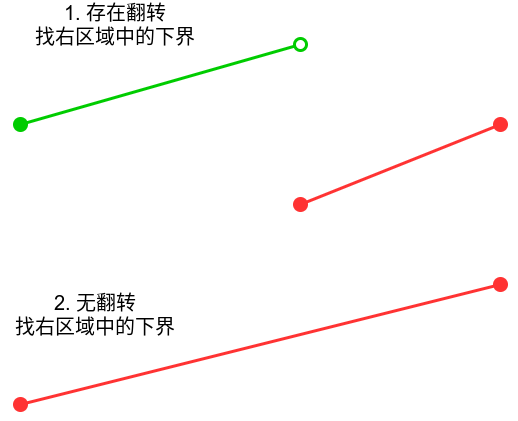 寻找旋转排序数组中的最小值.png