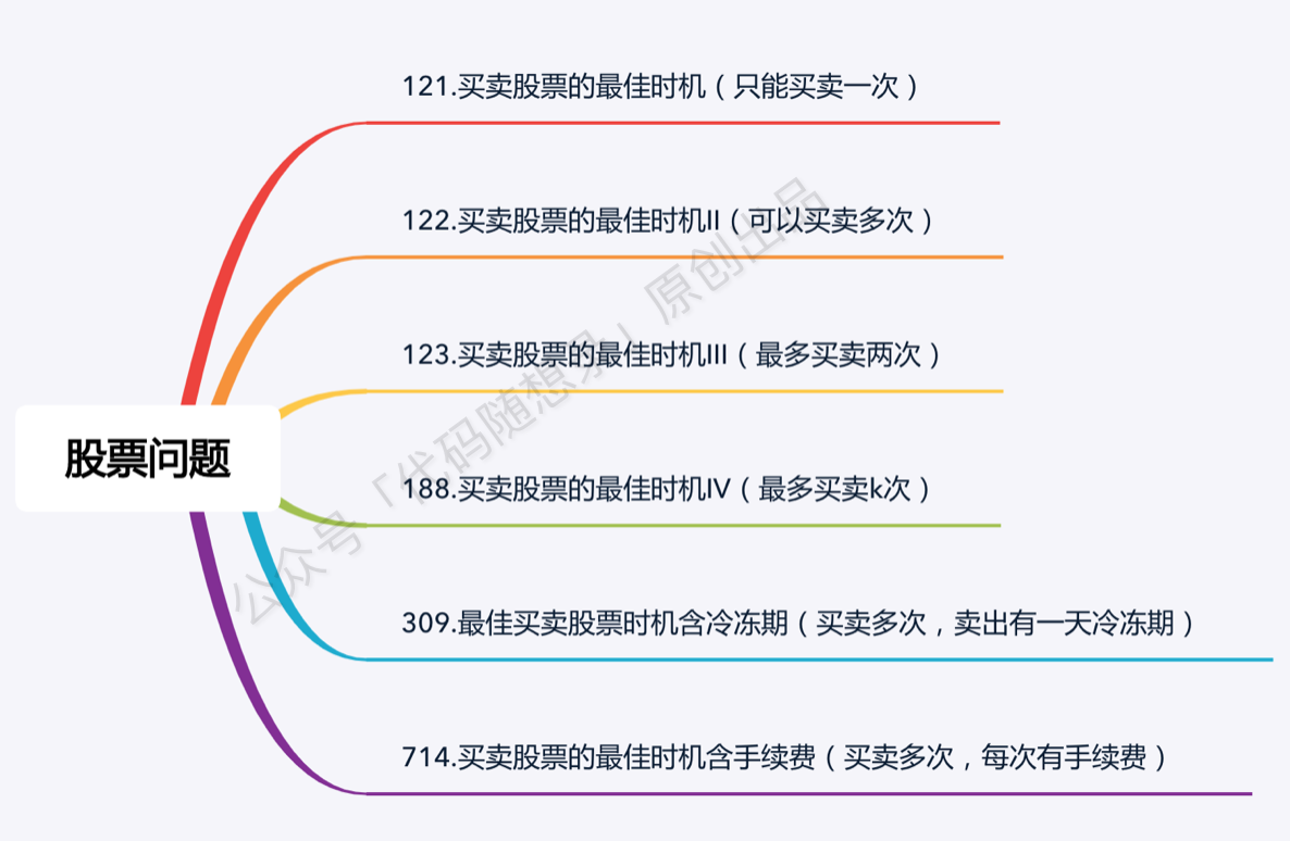 121. 买卖股票的最佳时机- 力扣（LeetCode）