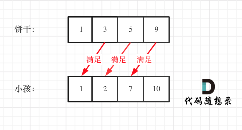 455.分发饼干