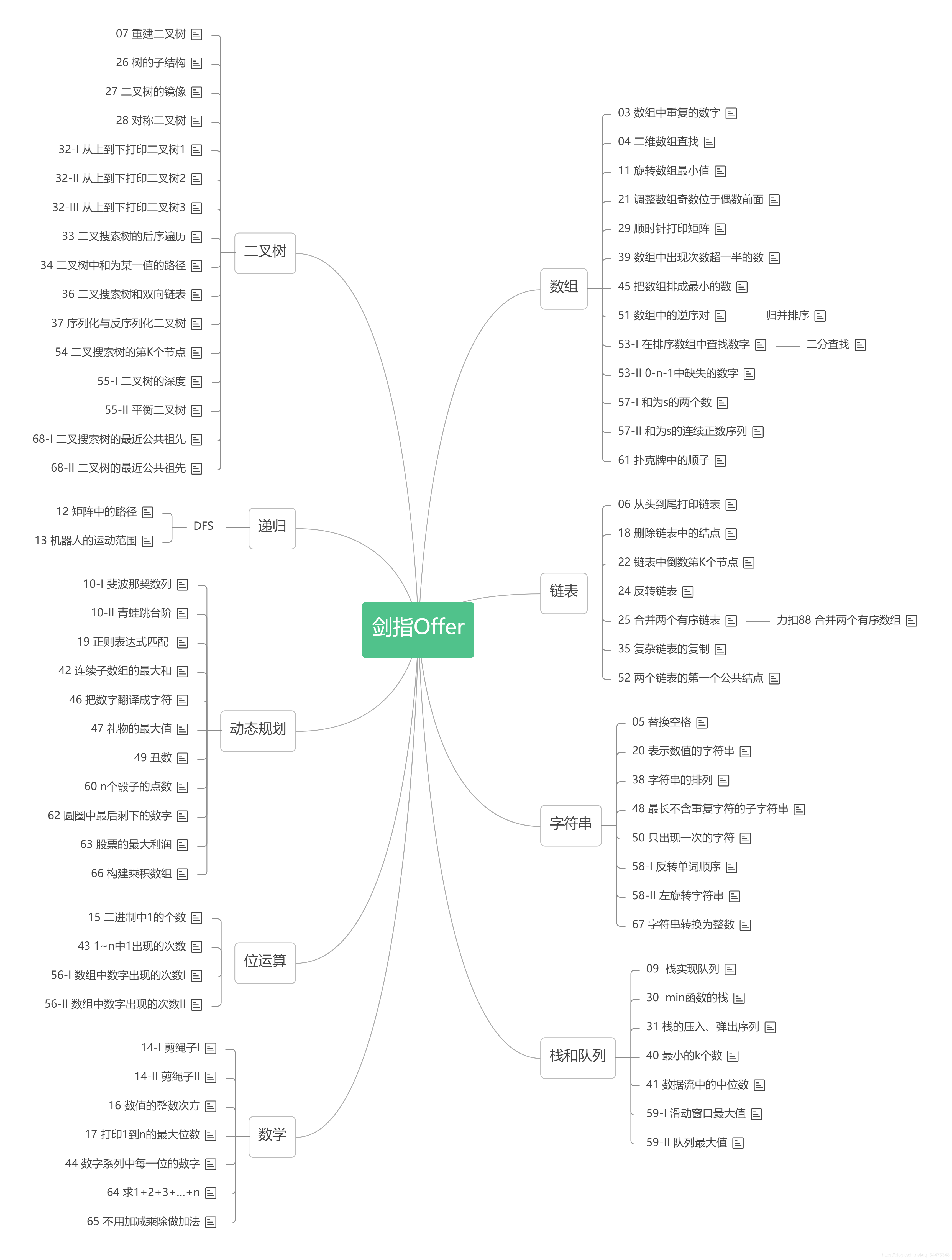 剑指Offer》刷题笔记- 讨论- 力扣（LeetCode）