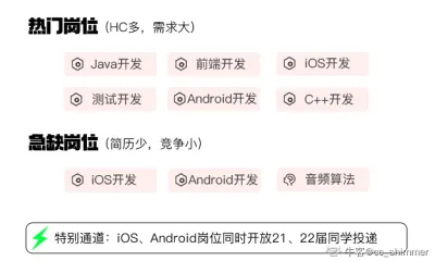 力扣 Leetcode 官网 全球极客挚爱的技术成长平台