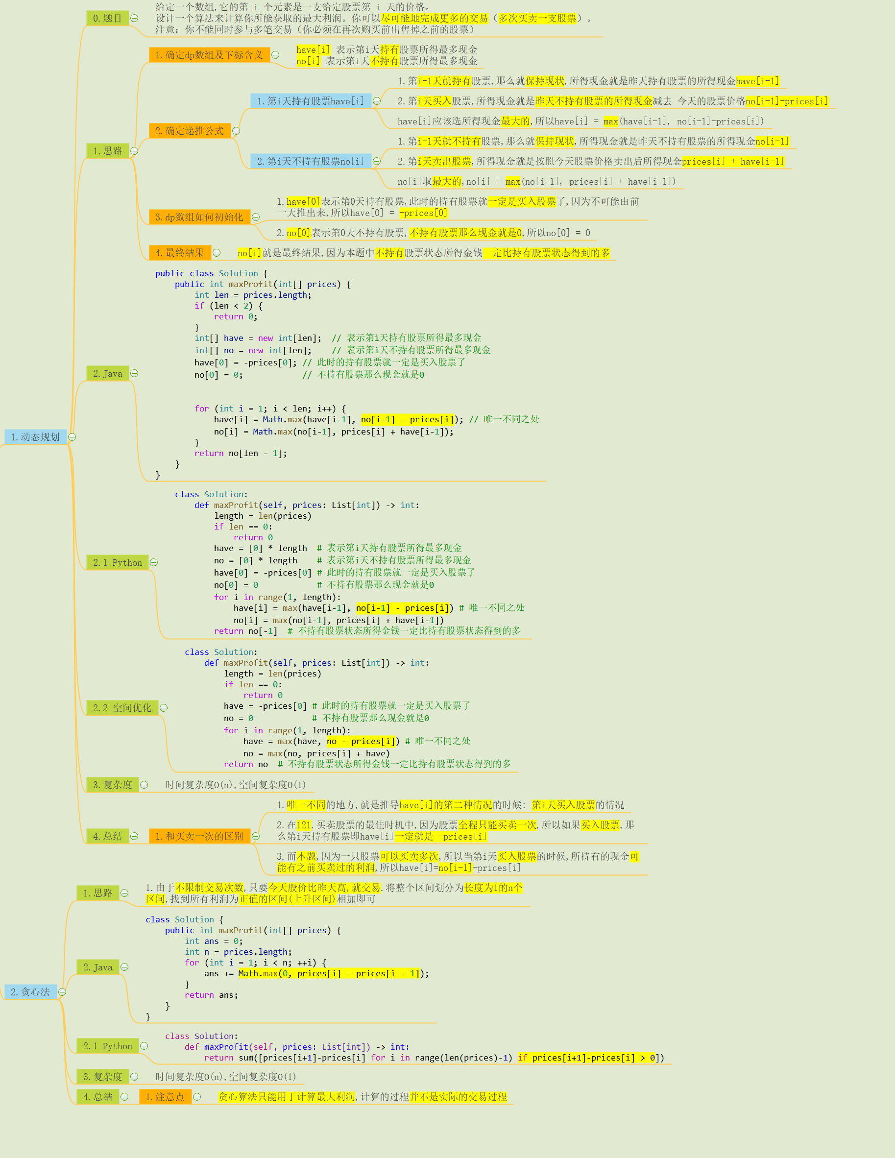 122. 买卖股票的最佳时机II - 力扣（LeetCode）