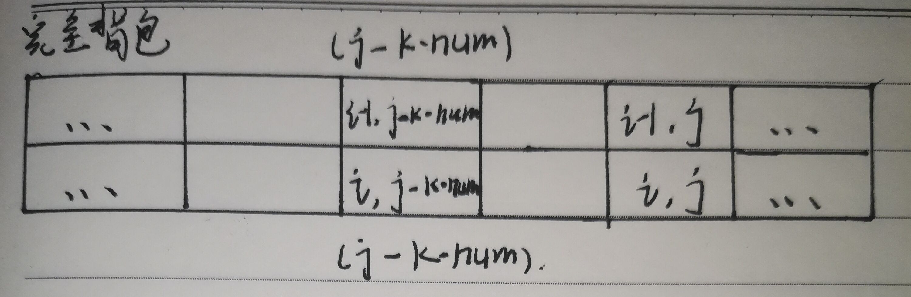 LCR 103. 零钱兑换- 力扣（LeetCode）