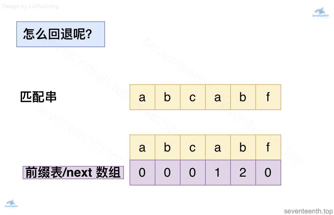 28. 找出字符串中第一个匹配项的下标- 力扣（LeetCode）