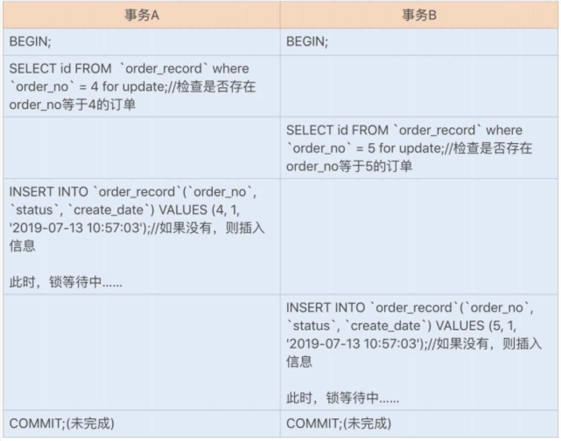 分享｜MySQL中锁在面试中的高频考点！ - 讨论- 力扣（LeetCode）