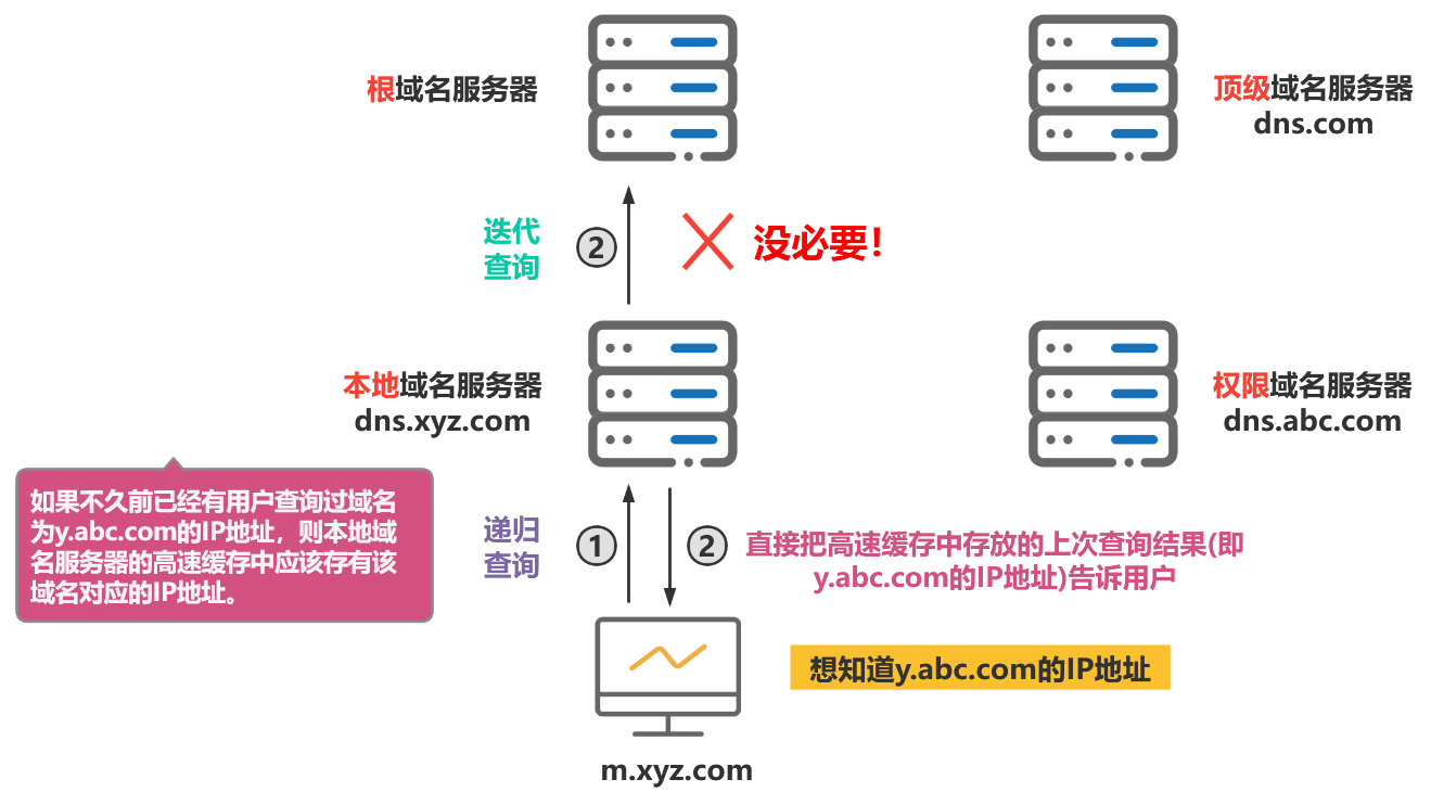 通过ip查询域名(ip查询域名138)