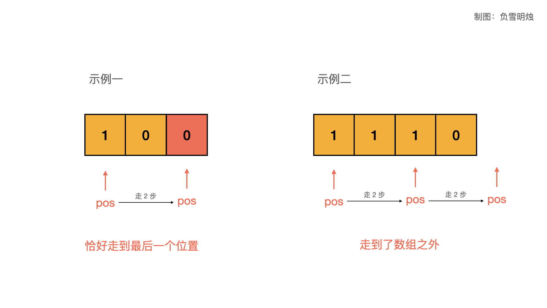 717. 1比特与2比特字符.001.png