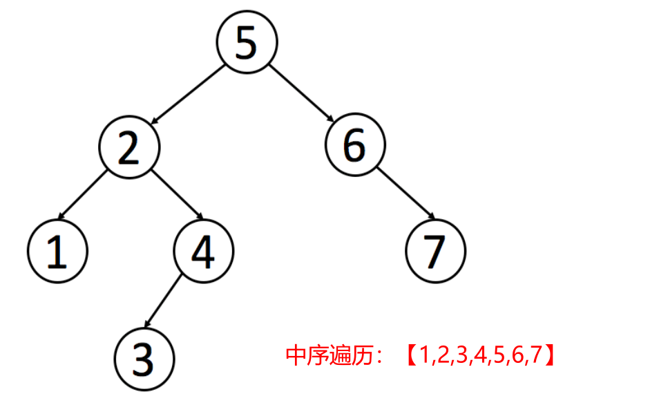 阿秋 Java递归解法 不同的二叉搜索树 力扣 Leetcode