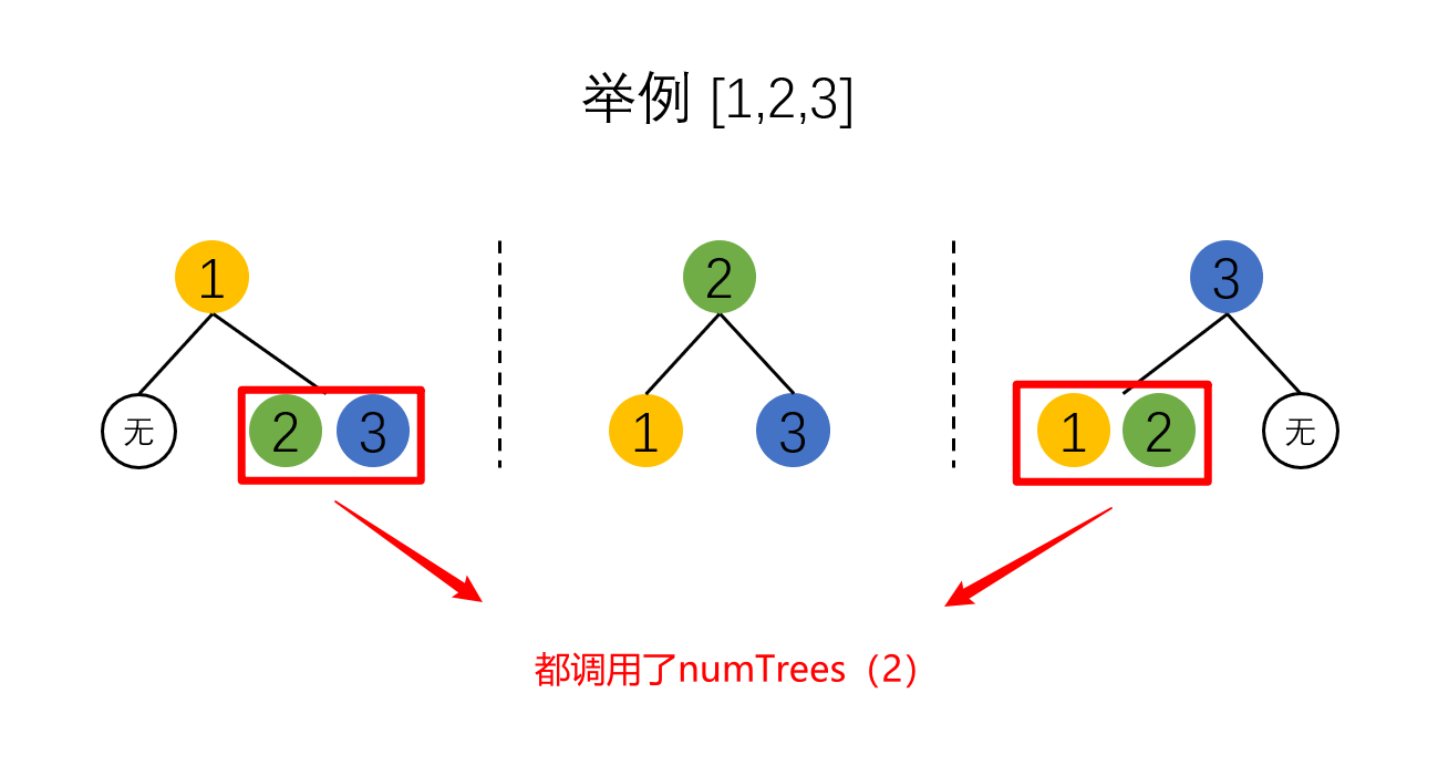阿秋 Java递归解法 不同的二叉搜索树 力扣 Leetcode 阿秋 Java递归解法 不同的二叉搜索树 力扣 Leetcode