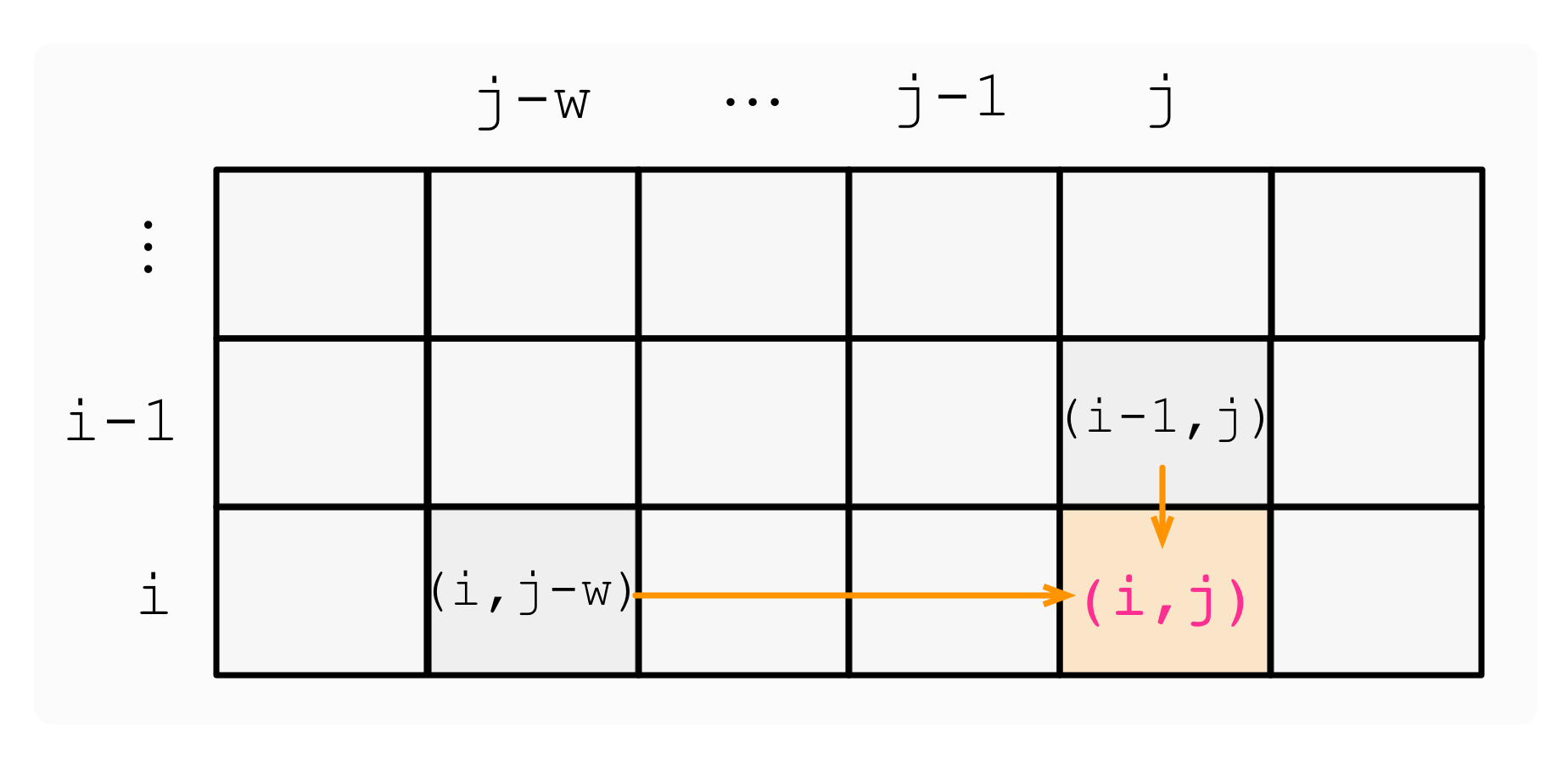 322. 零钱兑换- 力扣（LeetCode）