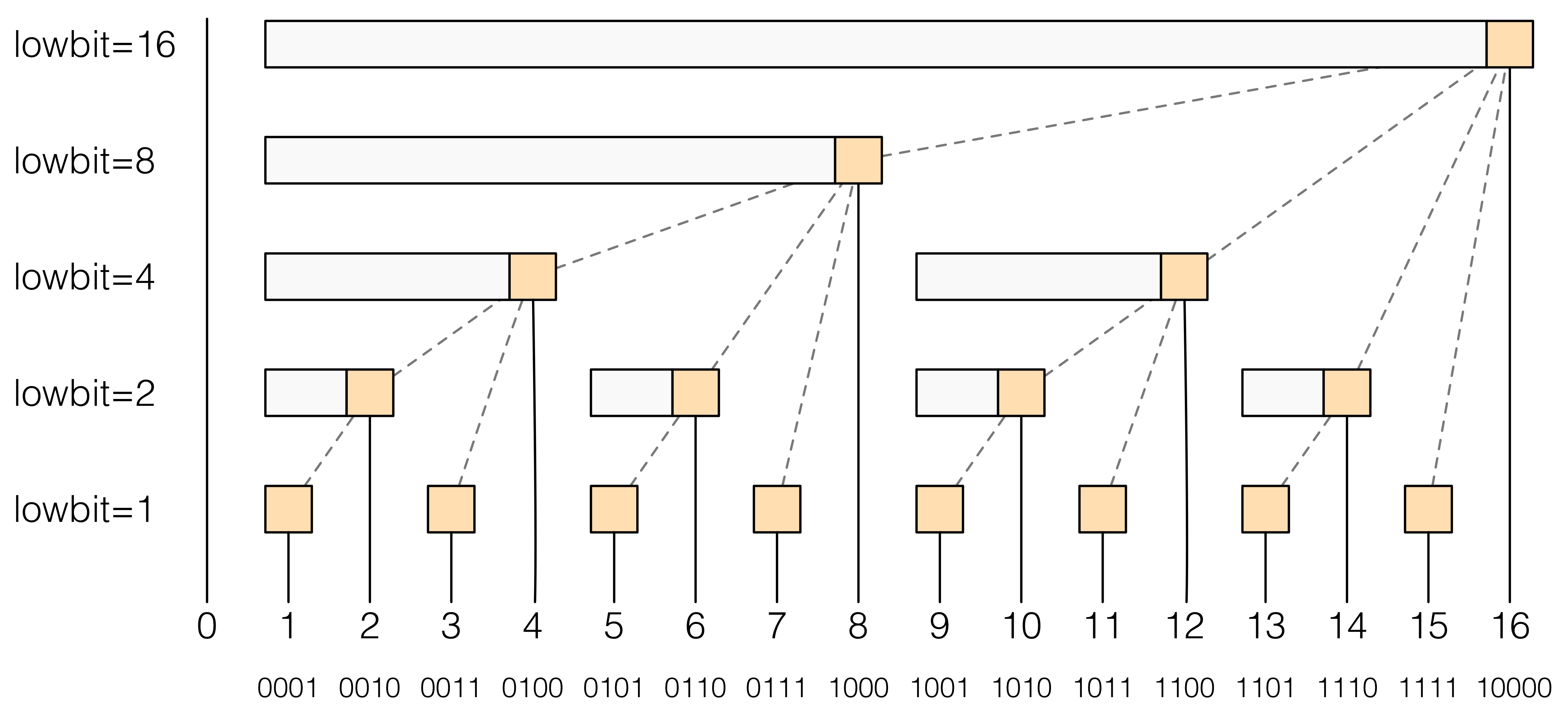 binary_index_tree.png