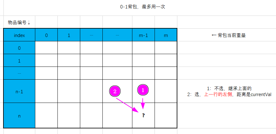 0-1-背包