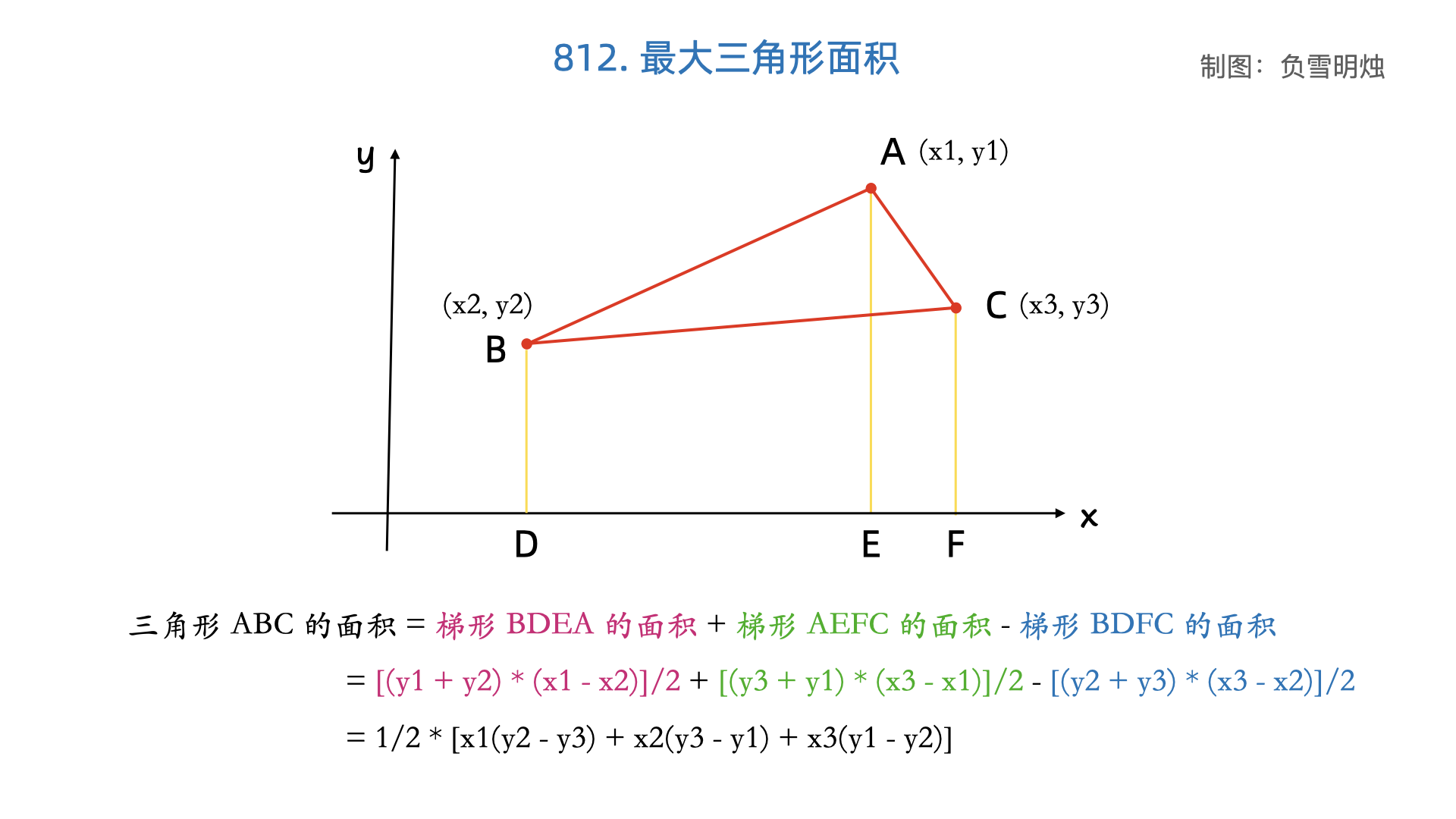 812. 最大三角形面积.002.png
