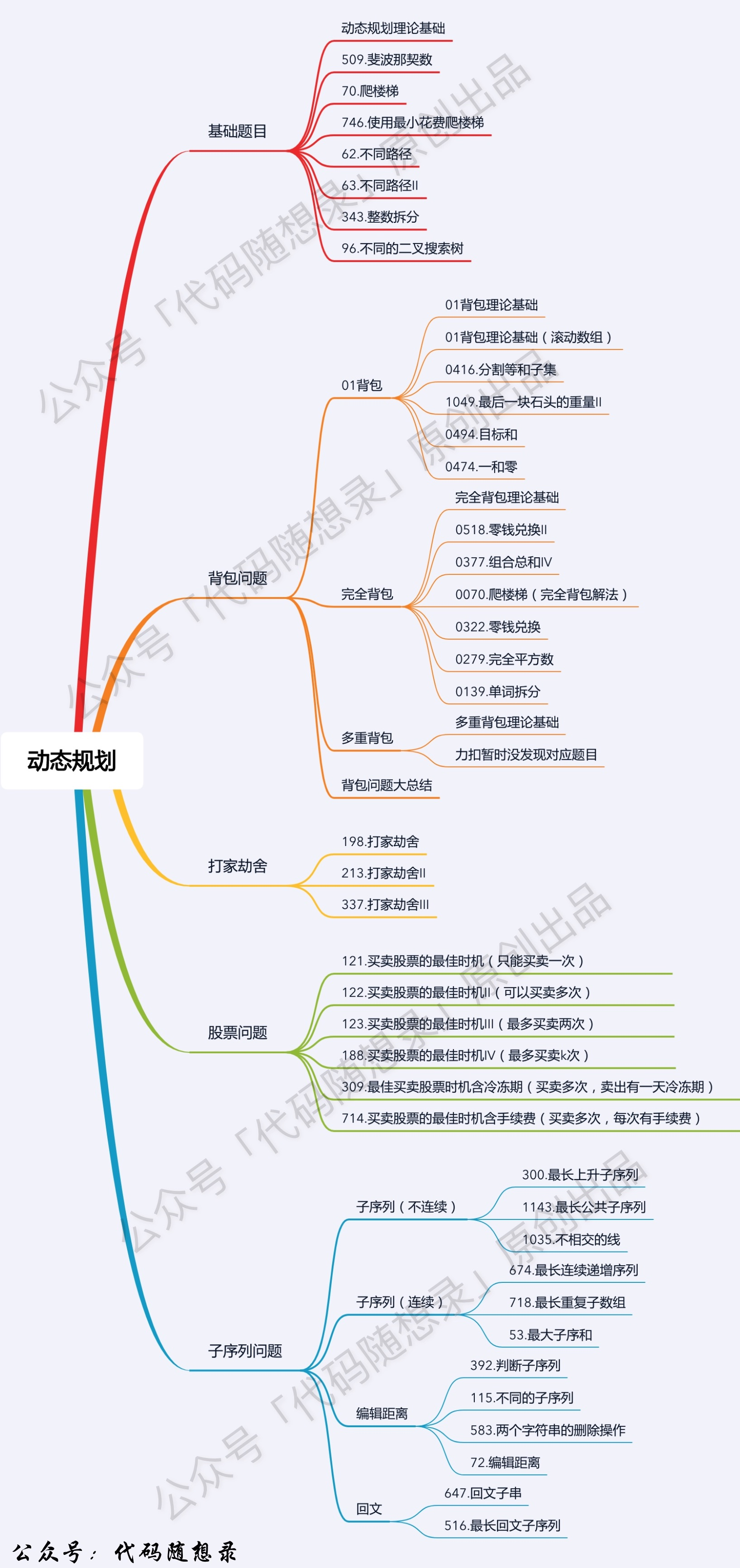 力扣刷题最强指南(版本1.0) - 讨论 - 力扣(LeetCode)