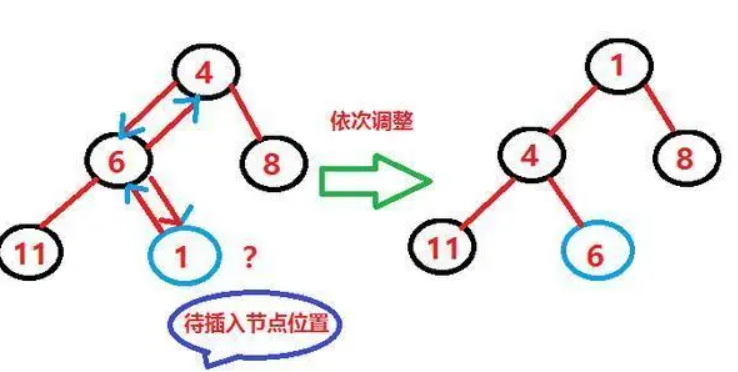 戏说PriorityQueue数据结构底层实现原理，与其他基本数据结构如int、map、int[]等结合的使用技巧，及应用场景 - 讨论 ...