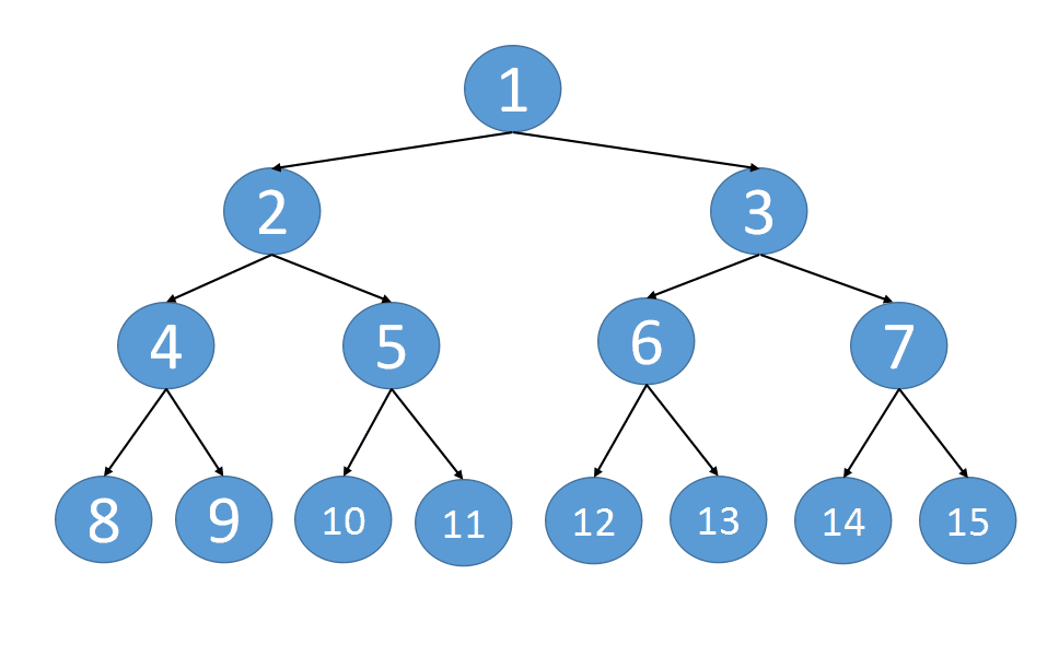 1c7010a175e04043f7e88fbccd69ed15fa42b474eb2b5eac6c32ad833e0ec91c-7.gif (968×590) (leetcode-cn.com)
