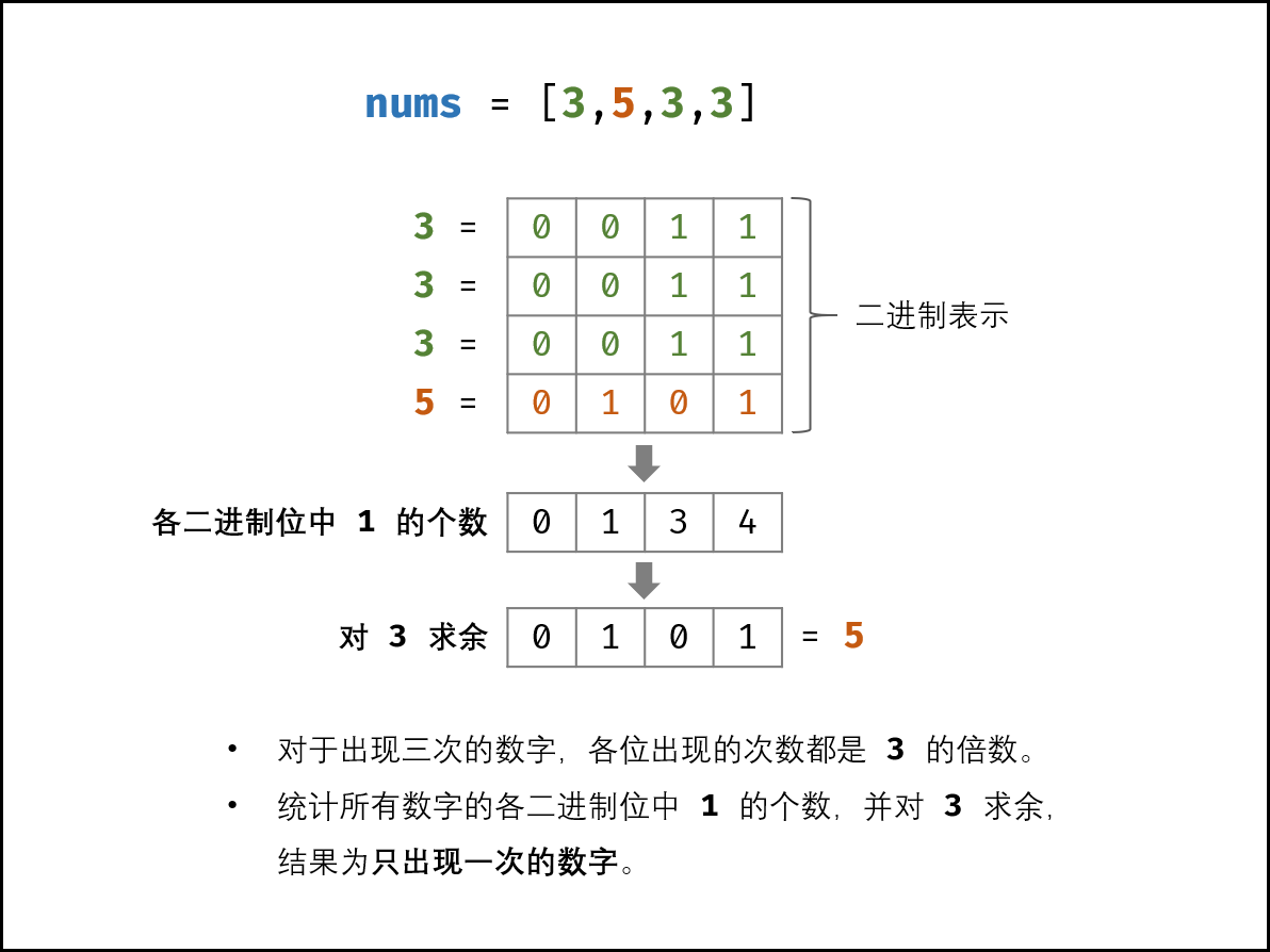 Leetcode 位运算相关题解 Jonpan 博客园