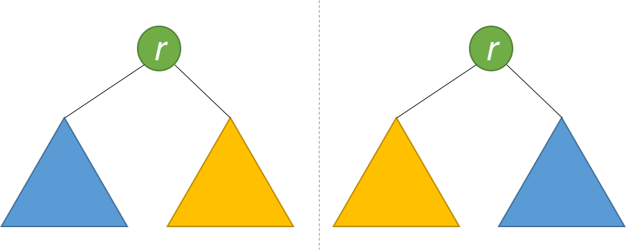 Push an element in stack