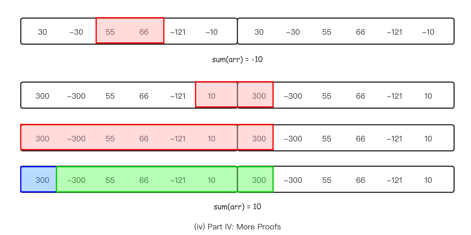 Kadane Algo Algorithm & Leetcode 1191 (iv).png