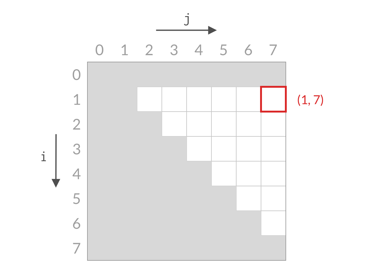 检查单元格 1, 7