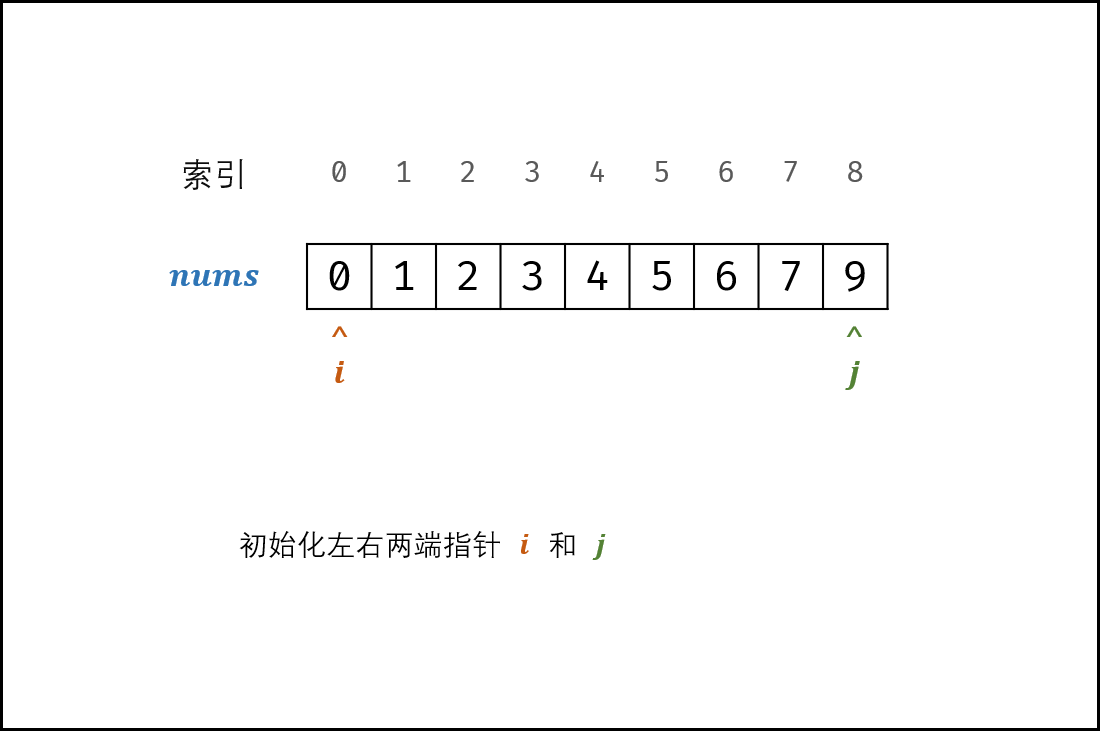 面试题53 Ii 0 N 1 中缺失的数字 二分法 清晰图解 0 N 1中缺失的数字 力扣 Leetcode