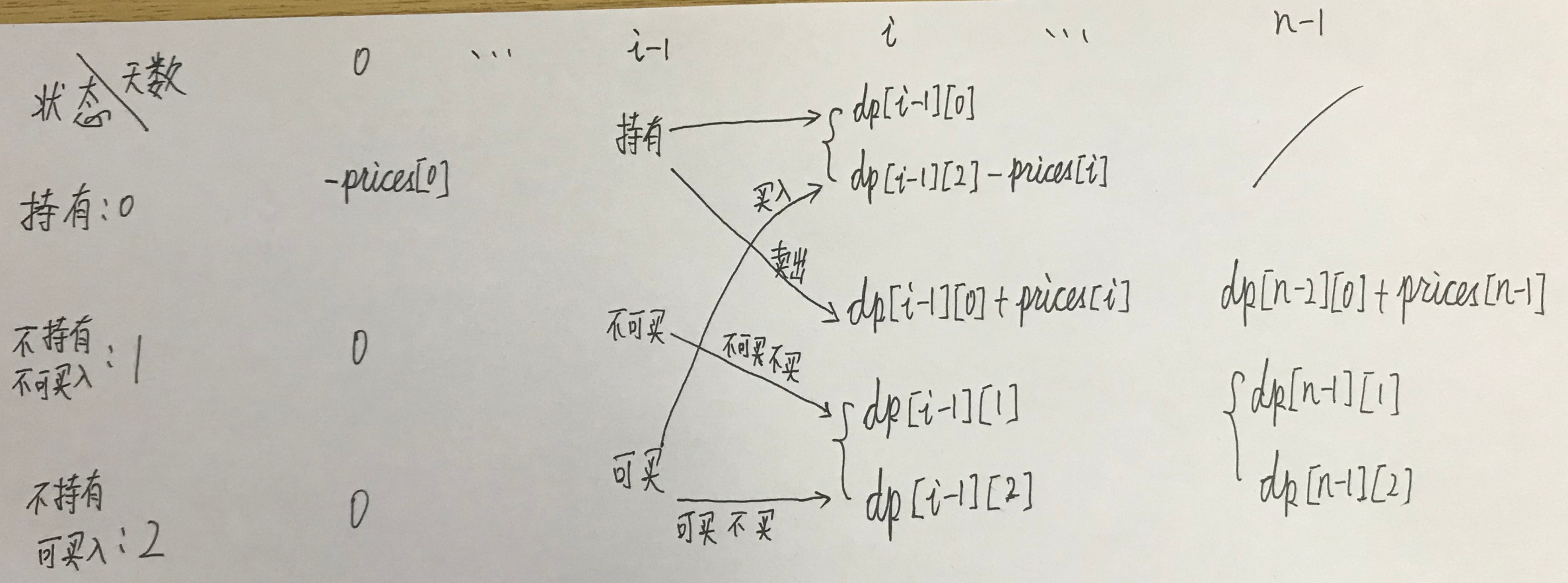 309最佳买卖股票时机含冷冻期图解图.png