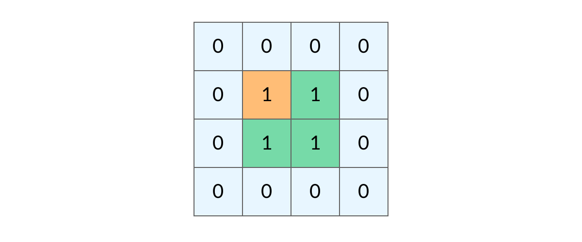 DFS 遍历可能会兜圈子(动图)