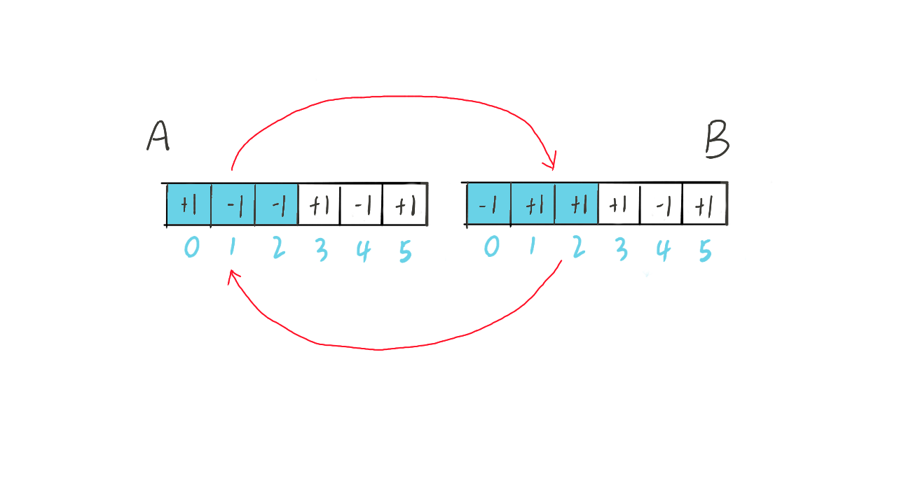 算法入门笔记 卡特兰数 力扣 Leetcode