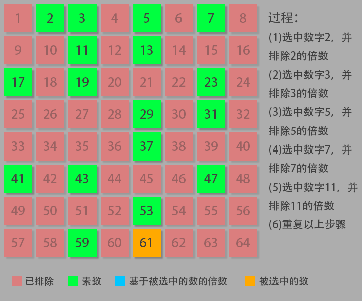 计数质数 暴力法及优化 筛法及优化与思路详解 计数质数 力扣 Leetcode