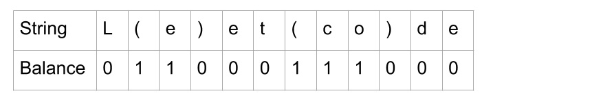 字符串 ed(oc)te(e)L 翻转后得到 L(e)et(co)de