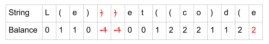 该图展示了试图使字符串 L(e)))et((co)d(e 平衡