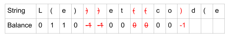 该图显示了通过随机删除（和）使字符串有效的方法不可行