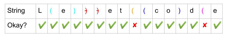 该图使用不同的颜色标记字符串 L(e)))et((co)d(e 的括号对