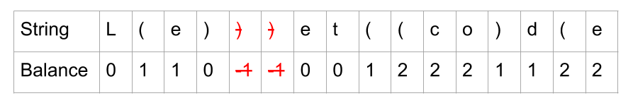 L(e)))et((co)d(e 中不平衡的）被划掉了