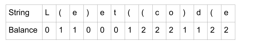 The string L(e)et((co)d(e.