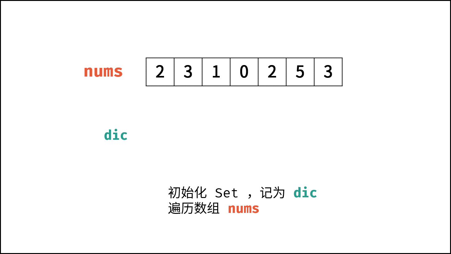 面试题03 数组中重复的数字 哈希表 原地交换 清晰图解 数组中重复的数字 力扣 Leetcode