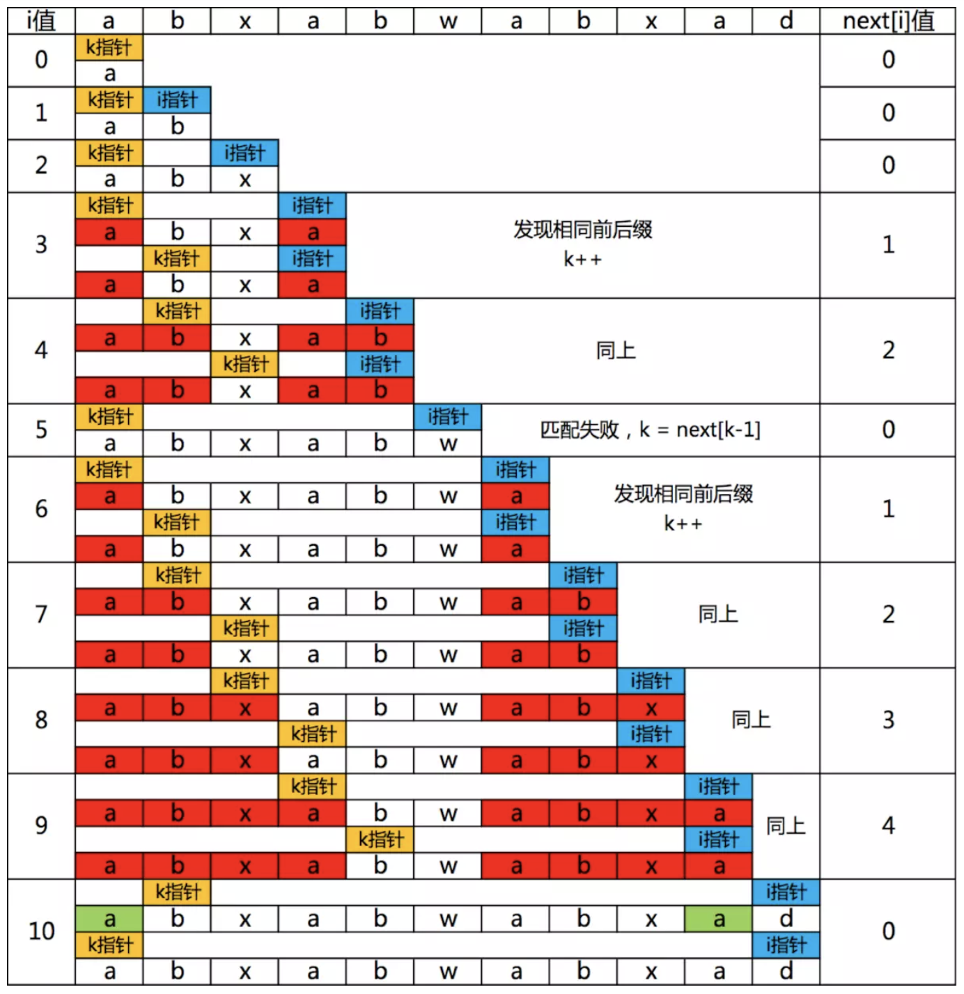 全排列 python leetcode  第1张