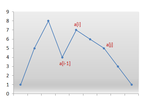  Next Permutation 