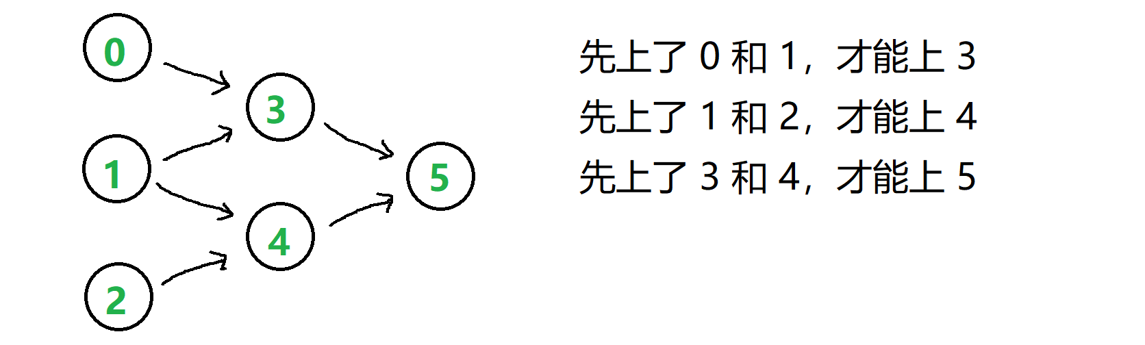 学习课
