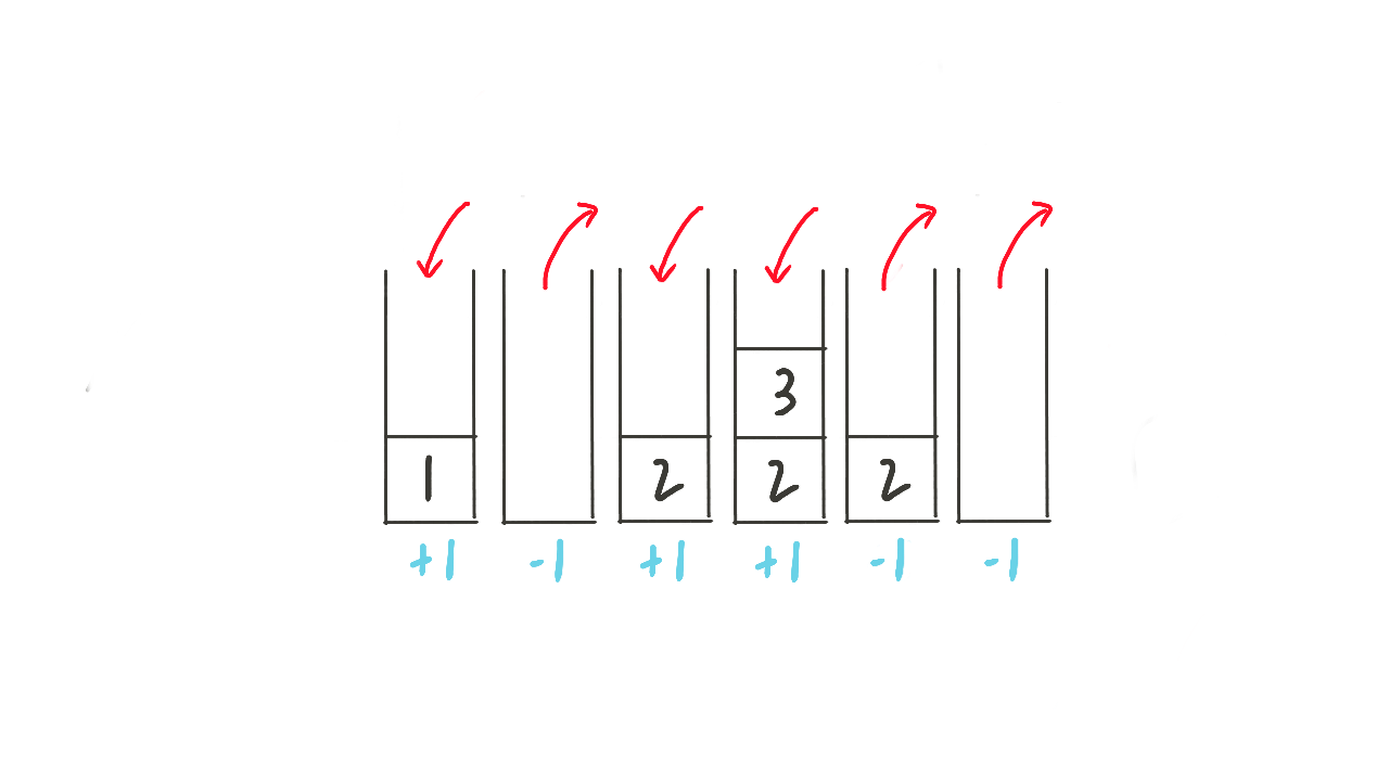 算法入门笔记 卡特兰数 力扣 Leetcode