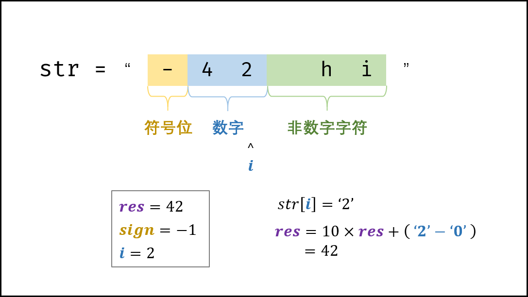 面试题67 把字符串转换成整数 数字越界处理 清晰图解 把字符串转换成整数 力扣 Leetcode